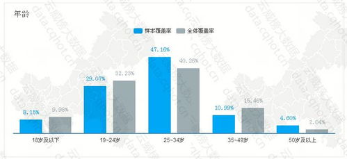 重慶互聯(lián)網(wǎng)生活服務(wù)燃?xì)庠罹S修行業(yè)優(yōu)秀案例分析報告（第356期）