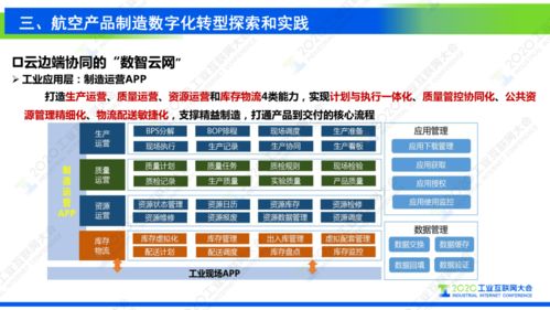 謝剛 以工業互聯網為基石，驅動復雜航空產品制造數字化轉型